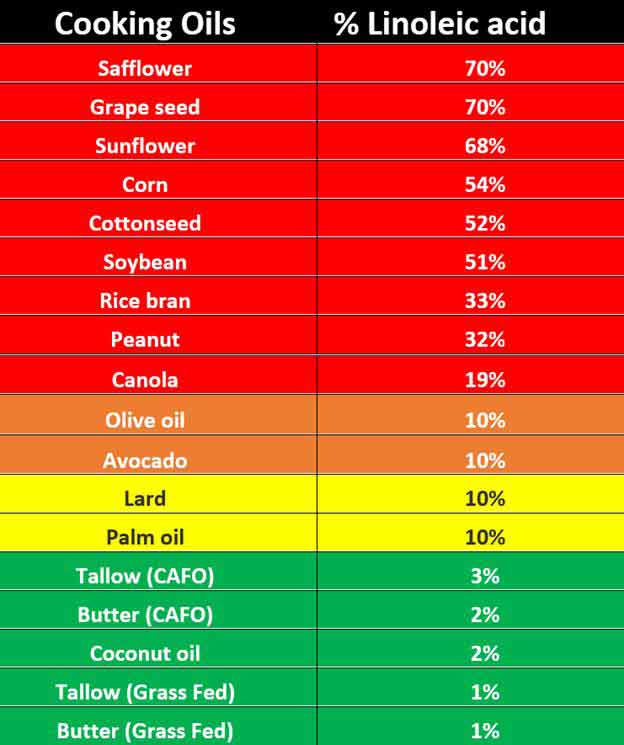 cooking oils