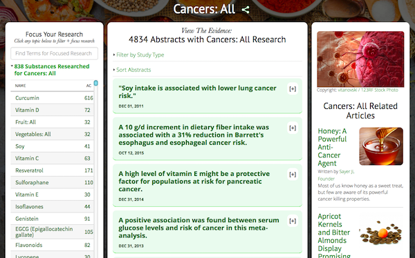 Cancer Research Dashboard