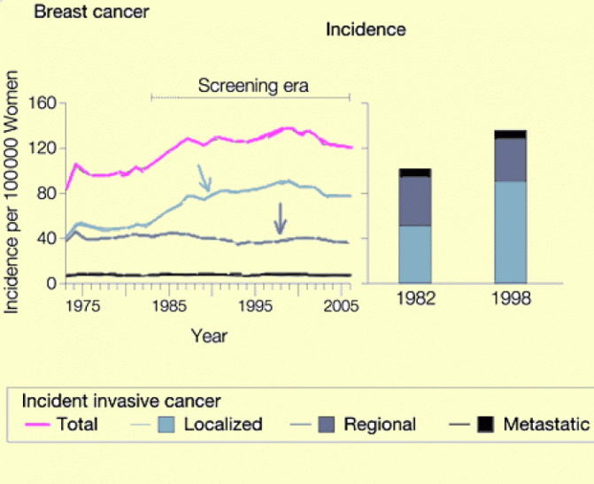 Rethink Pink and Screening Mammography