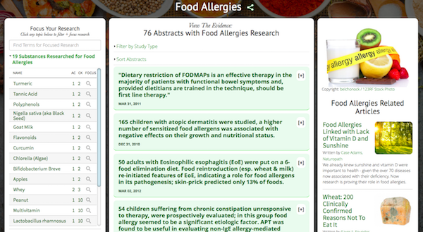 Food Allergies Research Dashboard