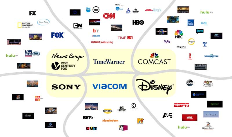 six media companies control US media
