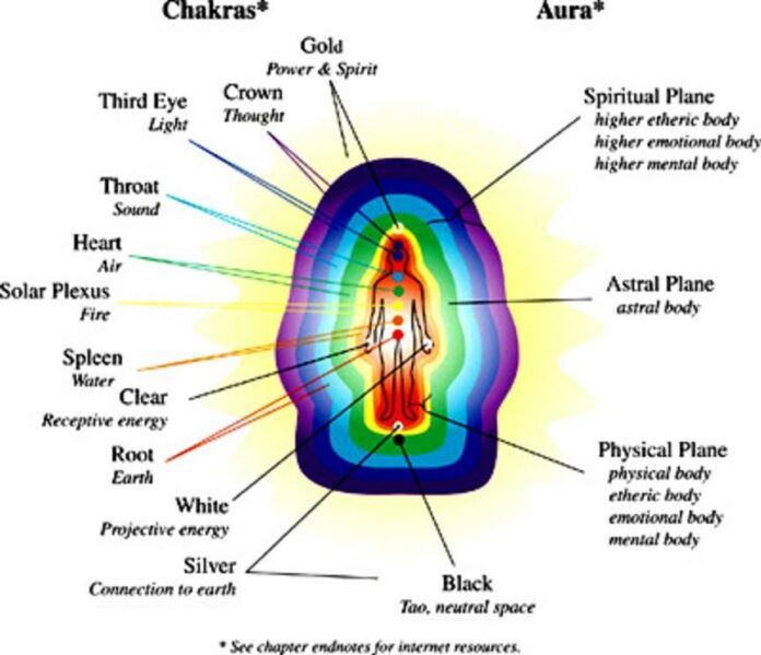 How aura energy healing works
