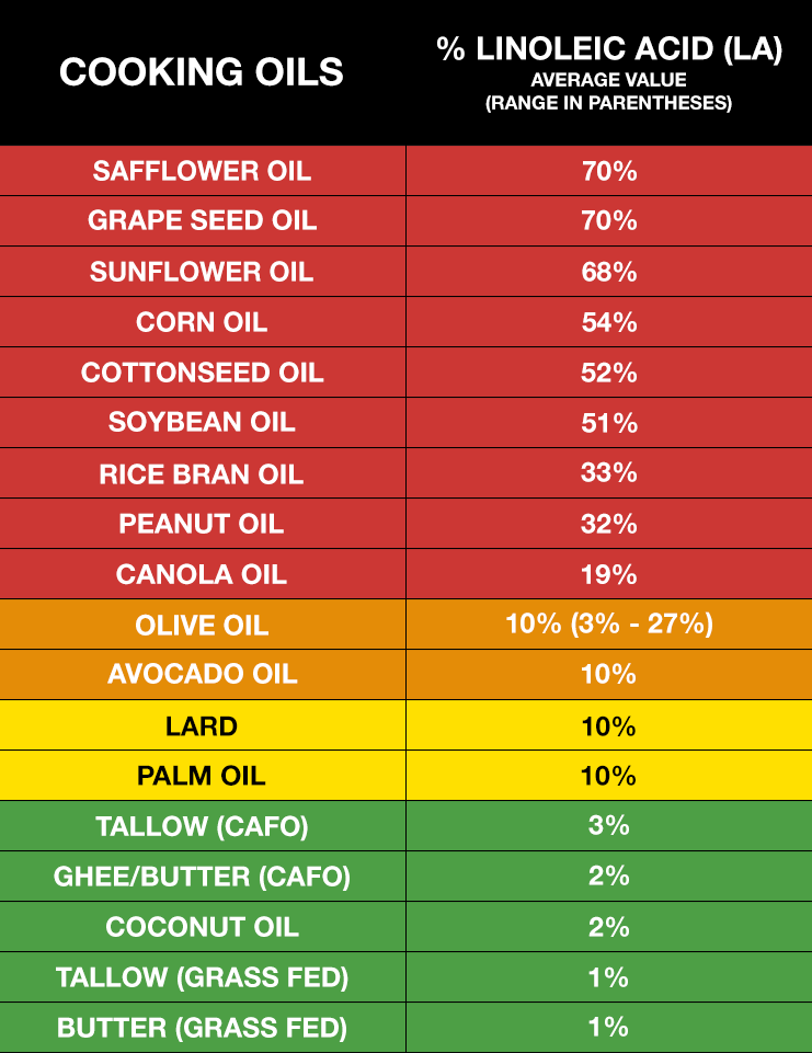 cooking oils