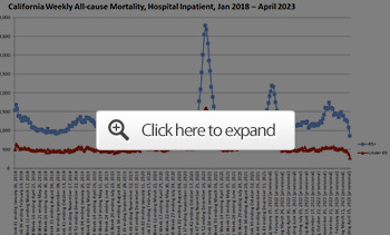 California Weekly All-Cause Mortality