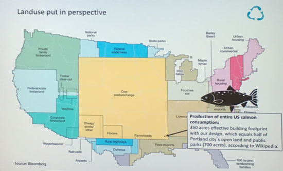 land use perspective