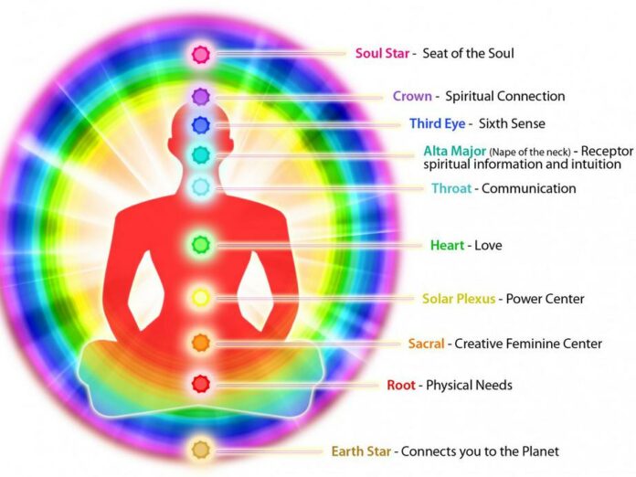 Aura cleansing for health and well-being
