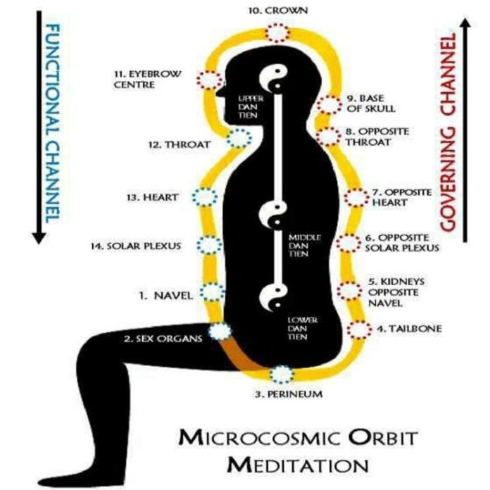 The microcosmic orbit - Taoist secret of higher consciousness
