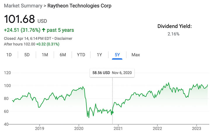 raytheon stock