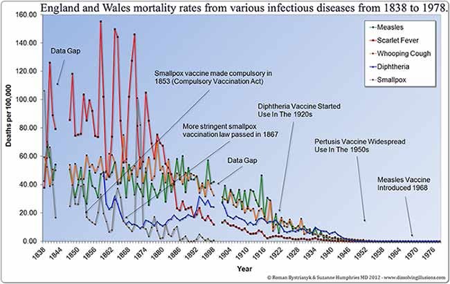 deaths from all infectious diseases