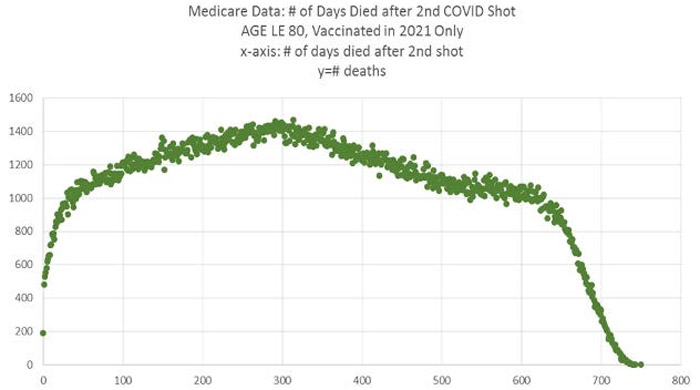 medicare second shot