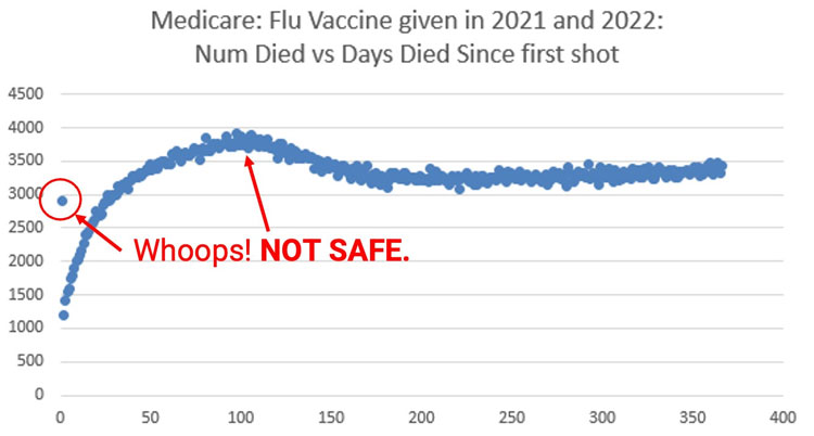 medicare flu vaccine
