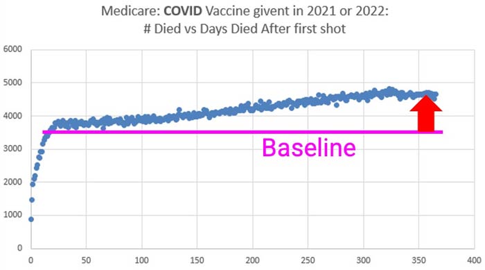 medicare covid vaccine