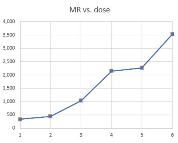 mr vs dose