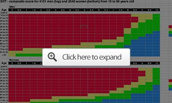 sitting rising test composite score age reference values preview