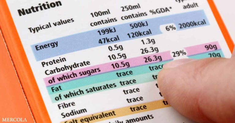 Hidden Sugars in Everyday Foods — Which Should Concern You?