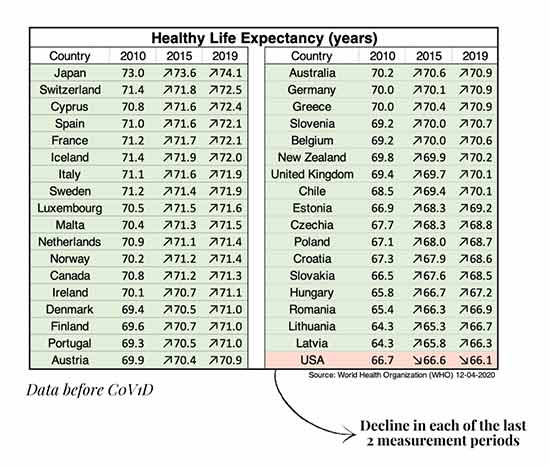health life expectancy