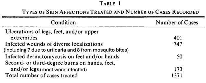skin affections treated