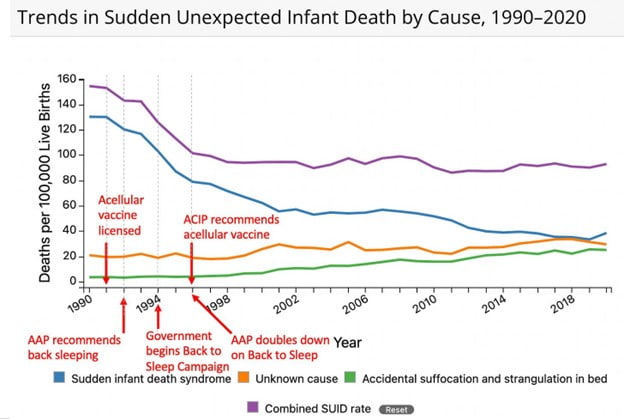 trends infant death