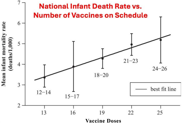 mean infant mortality rates