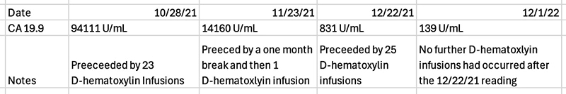 bile duct cancer d-hematoxylin