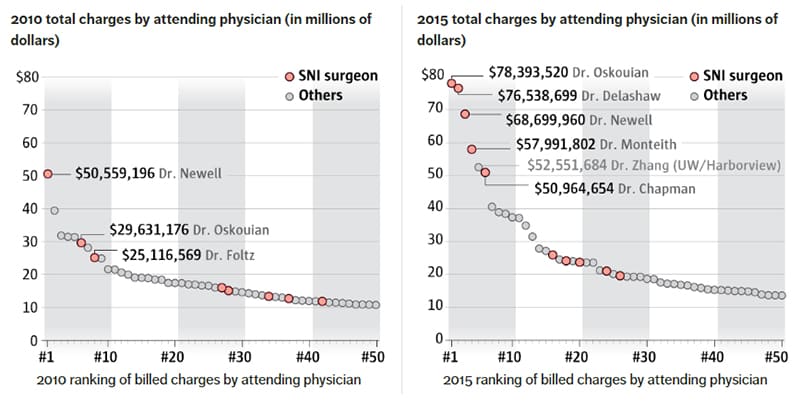 total charges attending physician