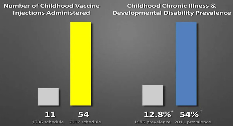 childhood vaccine chronic illness