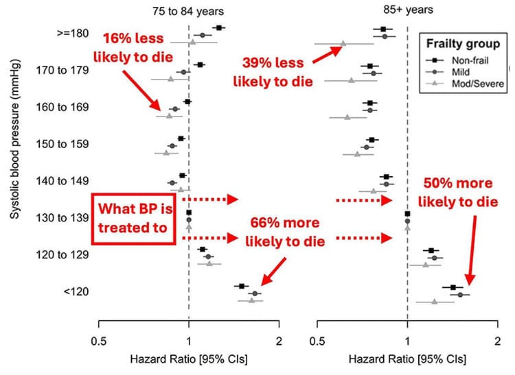 systolic blood pressure