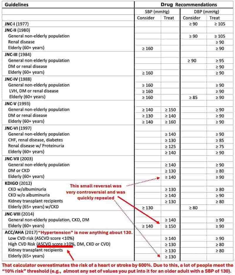 guidelines drug recommendations
