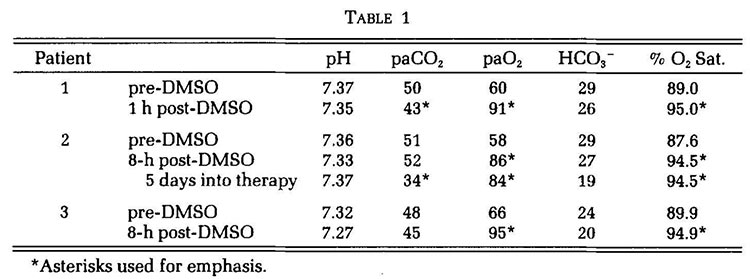 DMSO Table 1